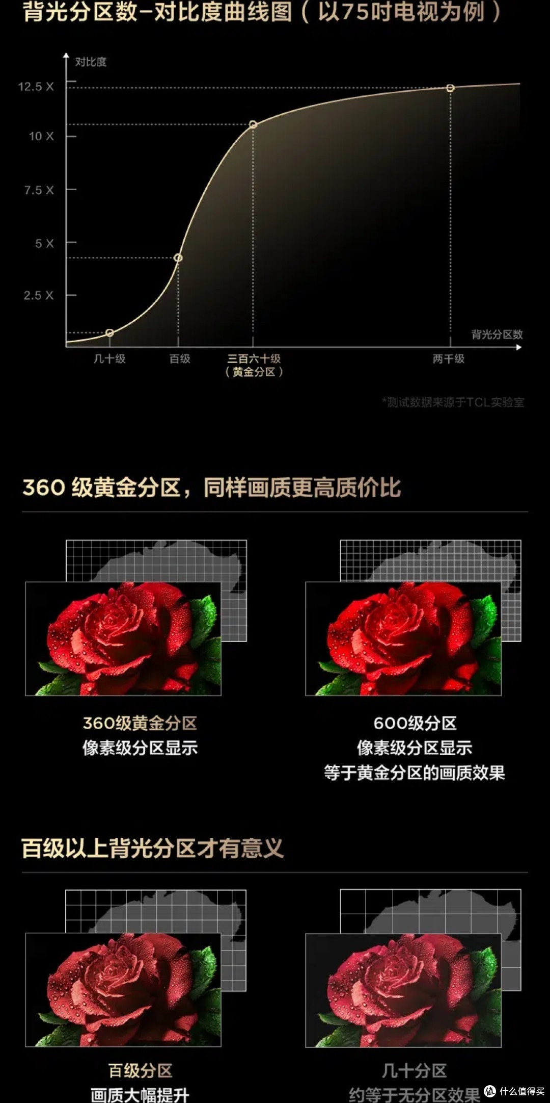 TCL Q10G:领略MiniLED技术魅力的杰出之作