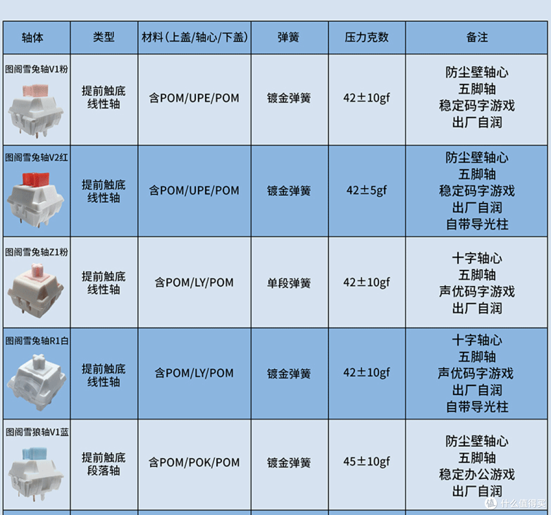 可能是最好用的配列,大0键98配列成新宠,说说这5把机械键盘怎么选