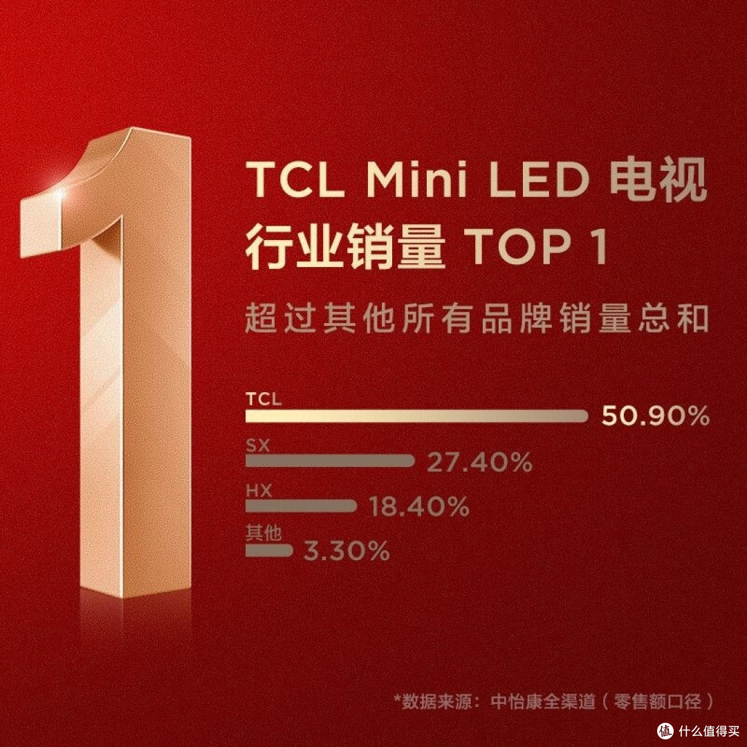 TCL Q10G:领略MiniLED技术魅力的杰出之作