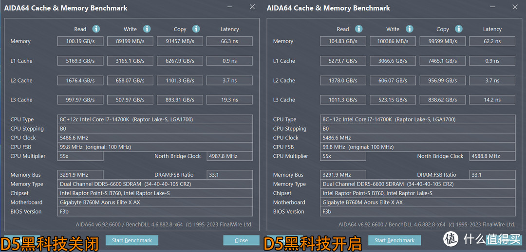 技嘉B760M冰雕X+宏碁掠夺者Vesta II体验，千元级最强纯白PCB主板？！