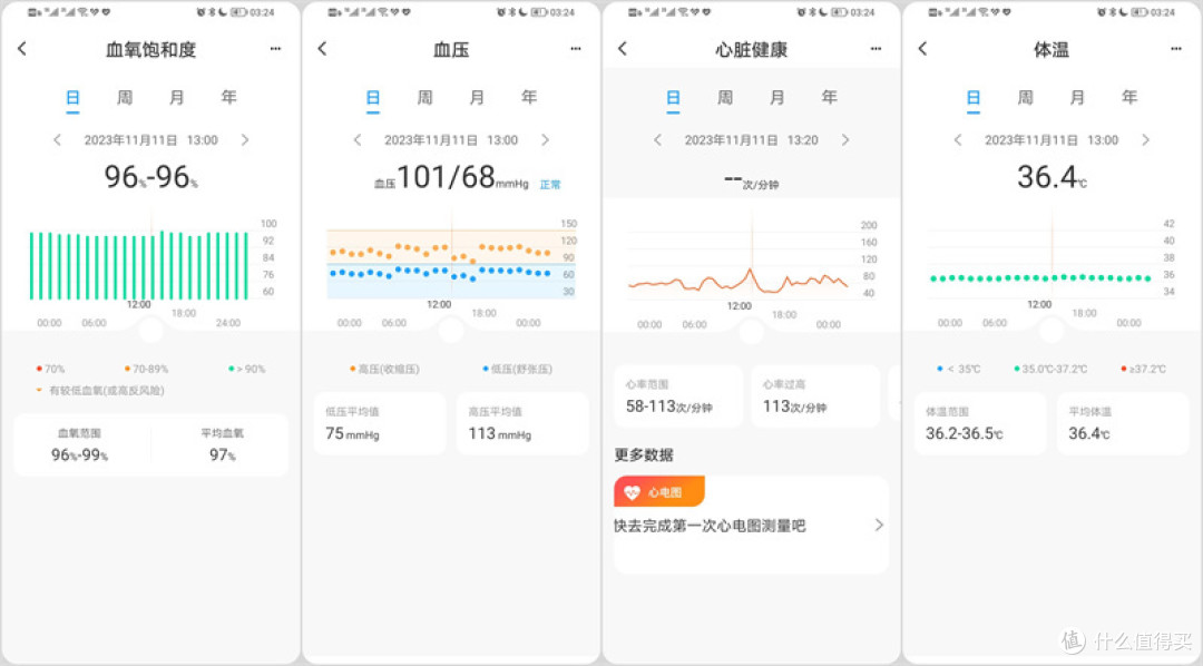 掌握健康数据,改善睡眠质量 - dido P1智能助眠手环