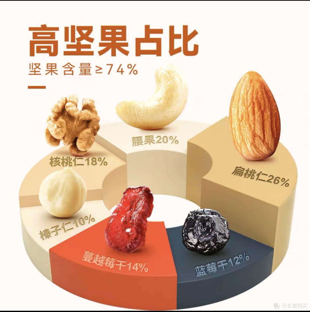 尝遍天下坚果,还是沃隆最美味!