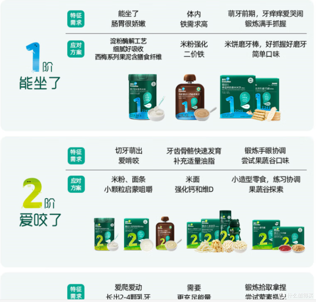 这款宝宝辅食米粉,让孩子健康成长更简单!