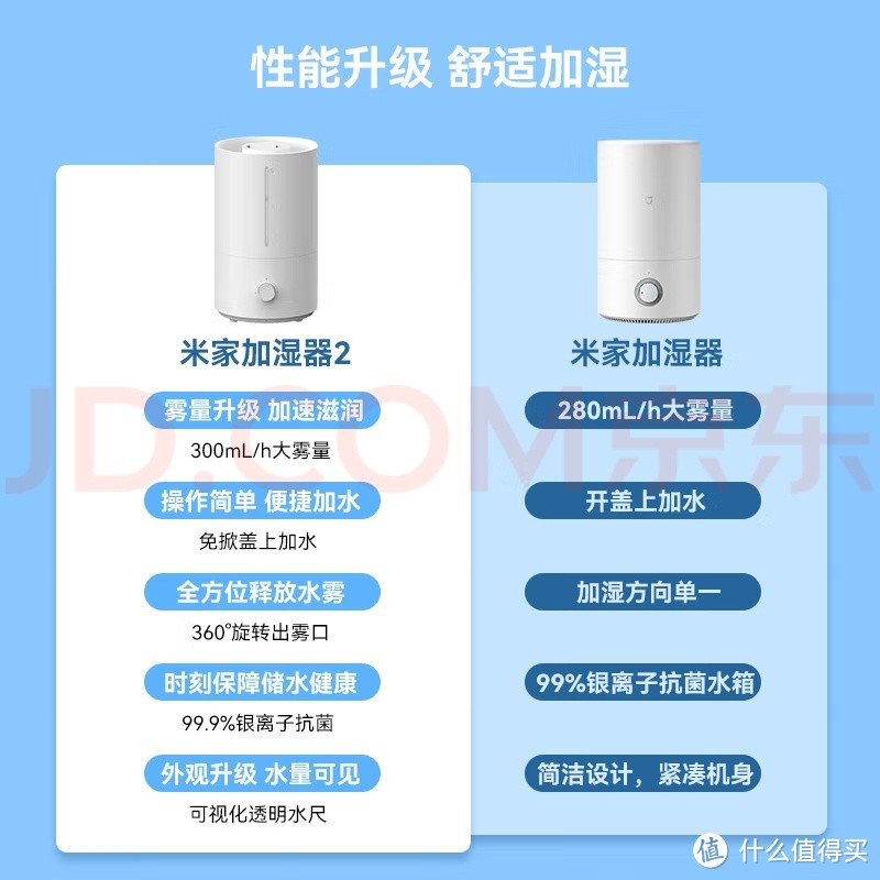 小米加湿器，冬季必备的加湿神器。