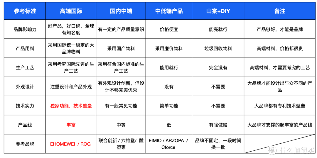 便携屏品牌太多,让人眼花缭乱,那我们究竟该怎么选?一文揭秘便携行业真相(建议收藏)