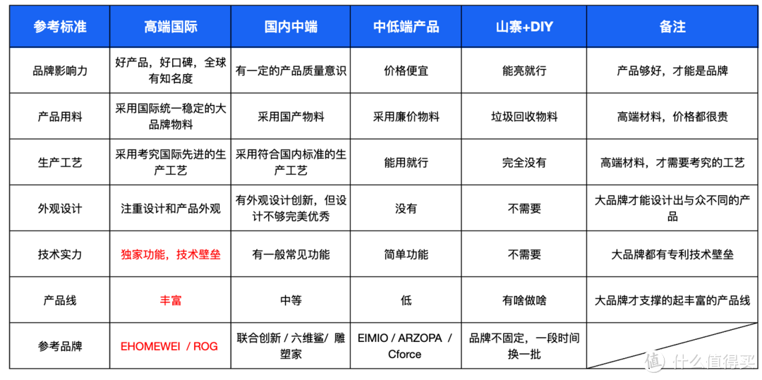 便携屏品牌太多，让人眼花缭乱，那我们究竟该怎么选？一文揭秘便携行业真相（建议收藏）