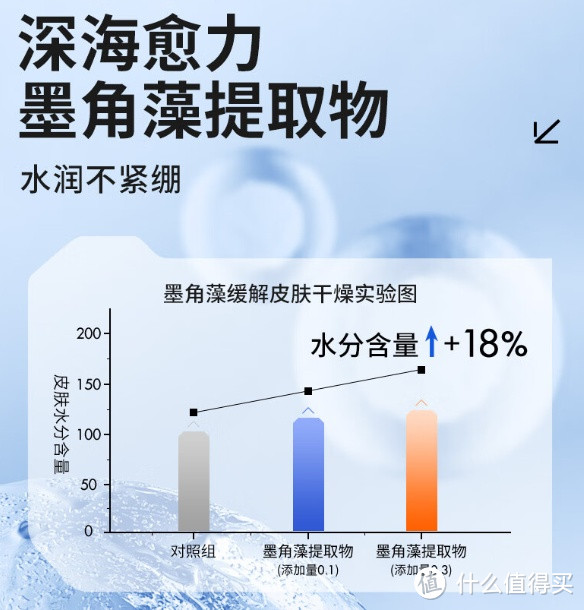 瑷尔博士 升级款 氨基酸洗面奶，深层温和洁净