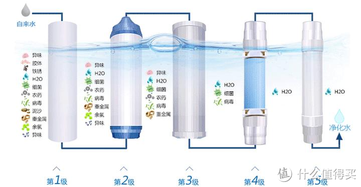 2024净水器推荐 净水器怎么选？推荐家用净水器哪款性价比高？（瑞迪生、美的、安吉尔、沁园品牌）