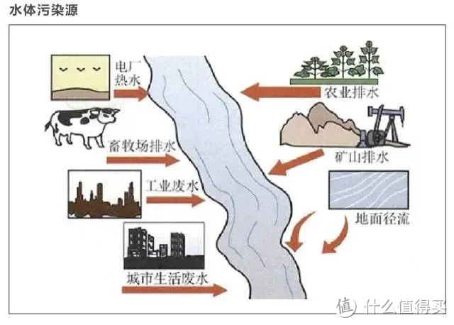 2024净水器推荐 净水器怎么选？推荐家用净水器哪款性价比高？（瑞迪生、美的、安吉尔、沁园品牌）