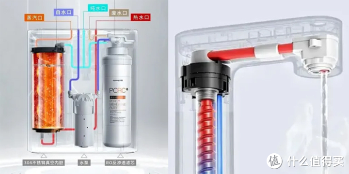 2024净水器推荐 净水器怎么选？推荐家用净水器哪款性价比高？（瑞迪生、美的、安吉尔、沁园品牌）