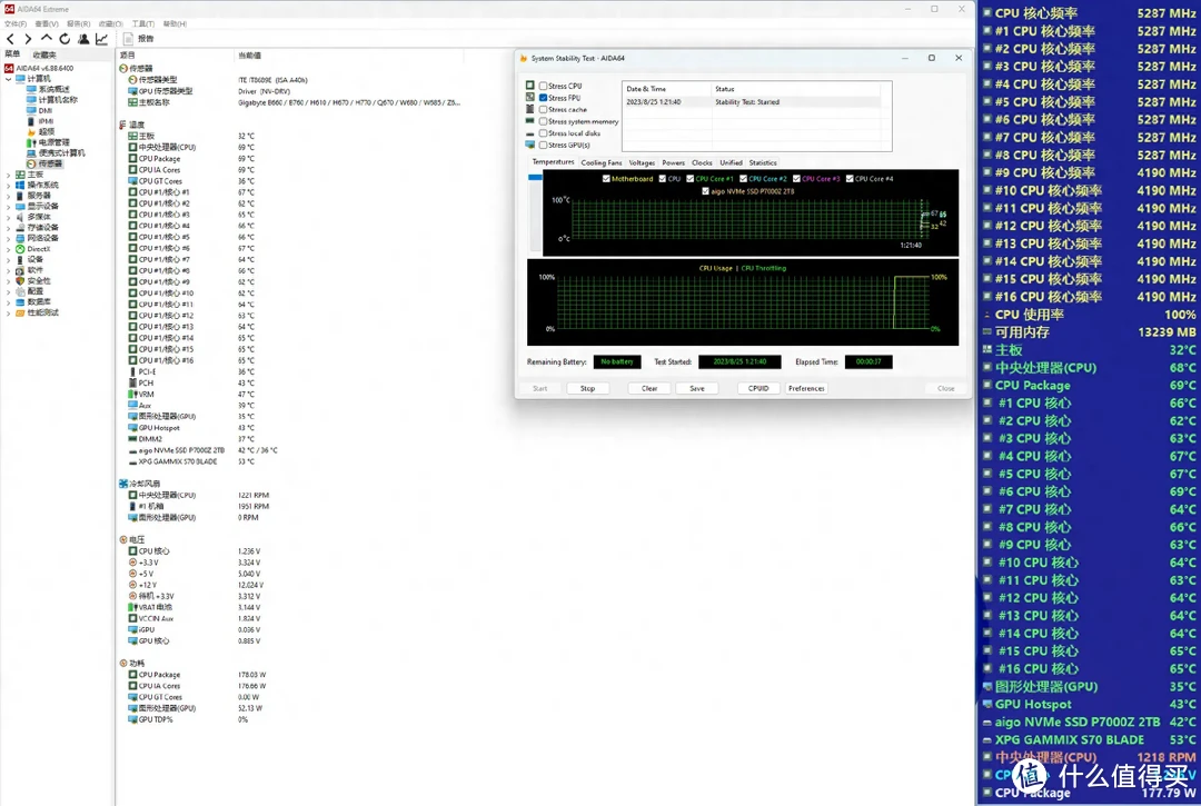 D5黑科技有多强？内存稳超8000MHz，技嘉B760M小雕主板体验