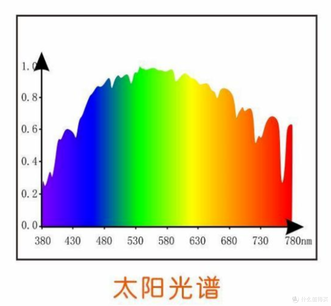 保护孩子心灵的窗户，护眼台灯怎么选？