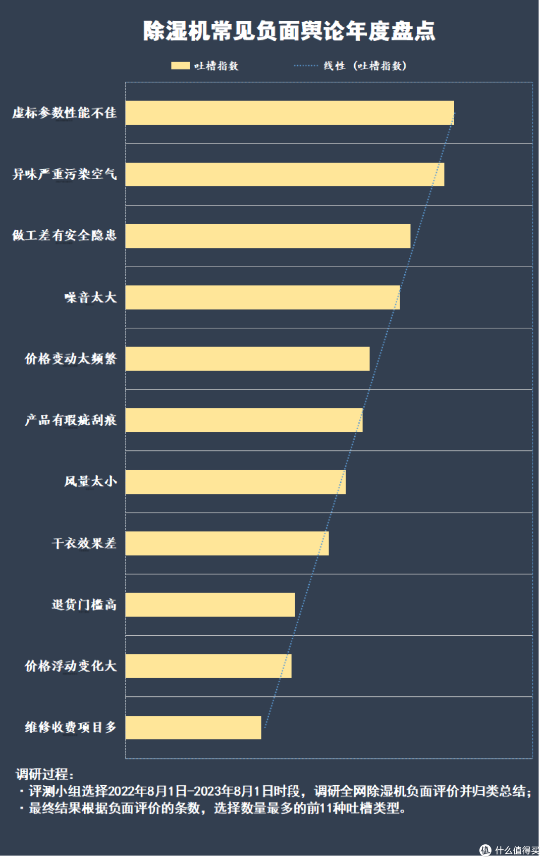 除湿机的坏处大吗？当心五大危害坏处