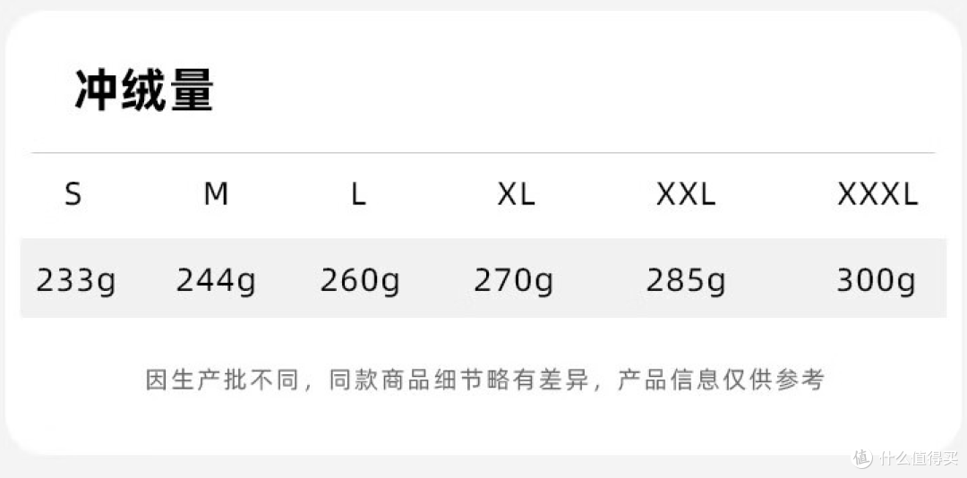 羽绒服200多元:充绒量223-300g,含绒量90%