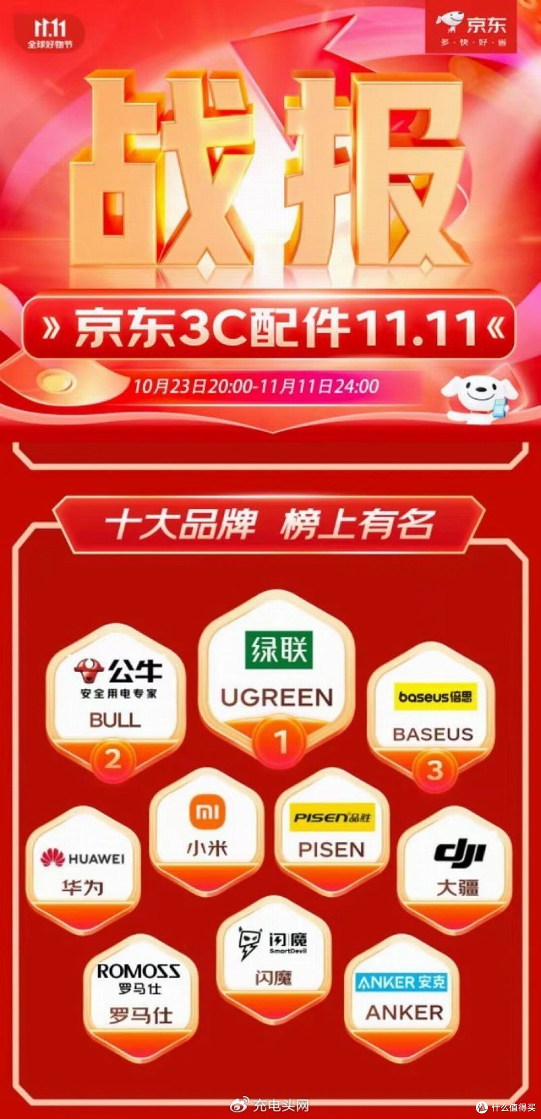 京东发布双十一战报,UGREEN绿联获得五个第一