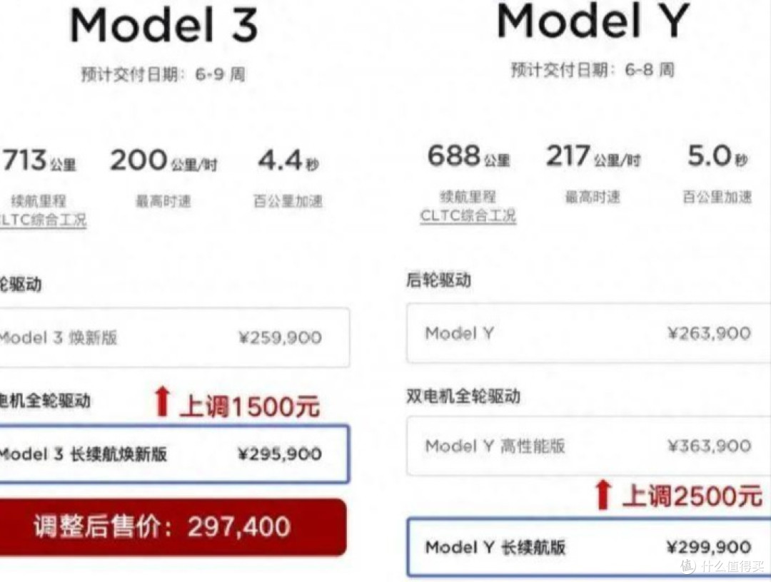 余承东：智界后，还有两个“界”；特斯拉不理“俗事”，闷头涨价