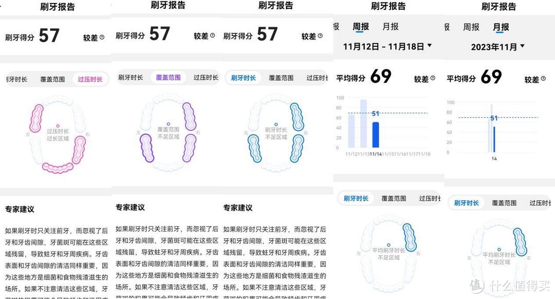 每日、每周、每月刷牙报告