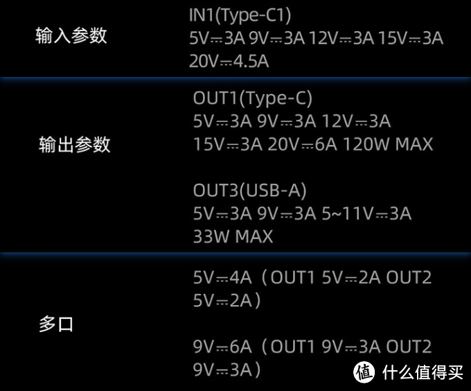 酷态科Cutech 15号/10号电能柱/65W电能卡片充电头使用体验