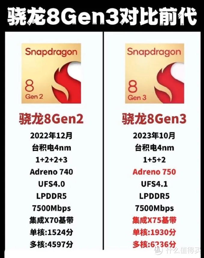 努比亚才叫良心！骁龙8Gen3+6500mAh大电池新机，配置外观都无敌！