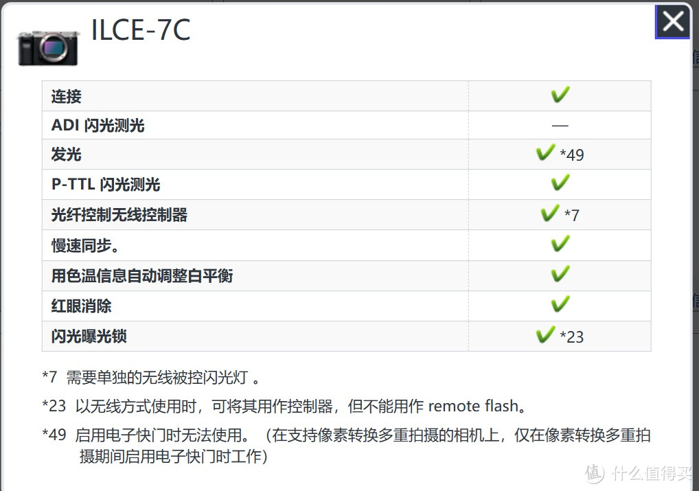 索尼 F20M 闪光灯：业余新手摄影的的好选择