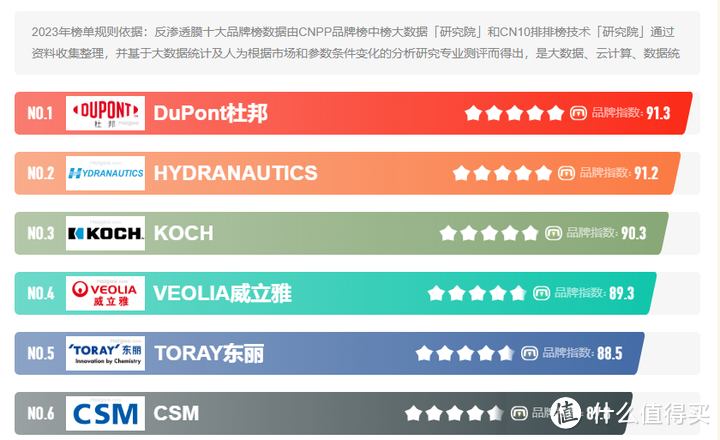 即热式净水器有有必要买吗？如何选购即热式净水器？瑞迪生、云米、安吉尔、康丽根即热净水器推荐对比！