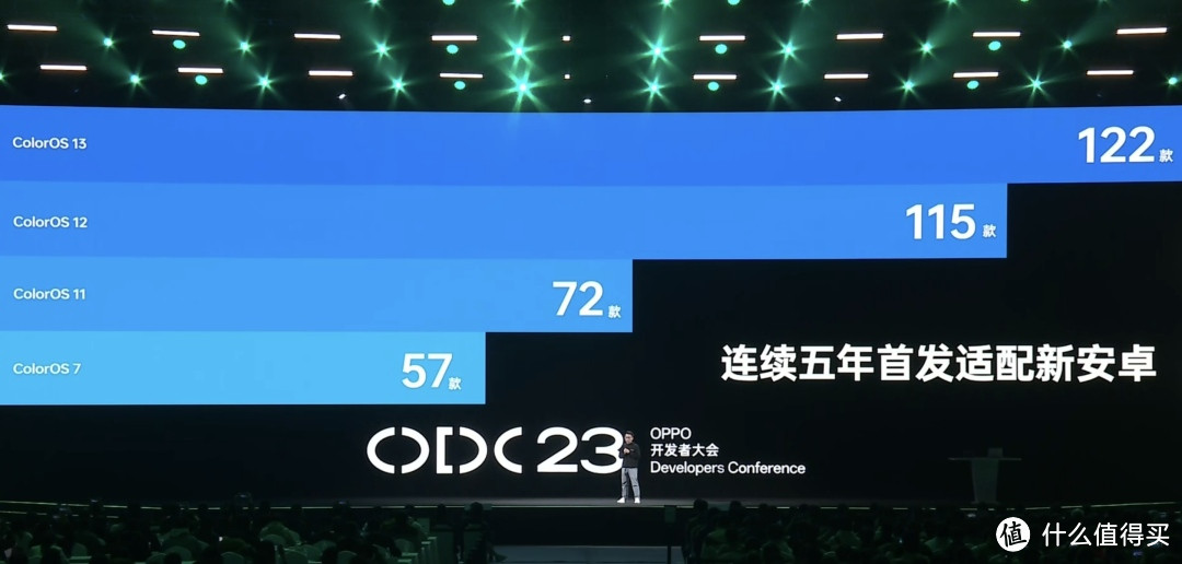 全新ColorOS 14正式发布！这些手机率先升级，并支持骁龙865/870旗舰机型