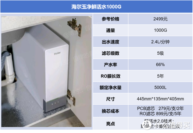 2023年净水器选购指南！家用净水器怎么选? 哪款净水器性价比高? 美的、安吉尔、沁园、海尔净水器推荐