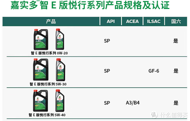 汽车机油千万别选错，发动机润滑油选购攻略：选对机油，畅行万里，享无忧旅程