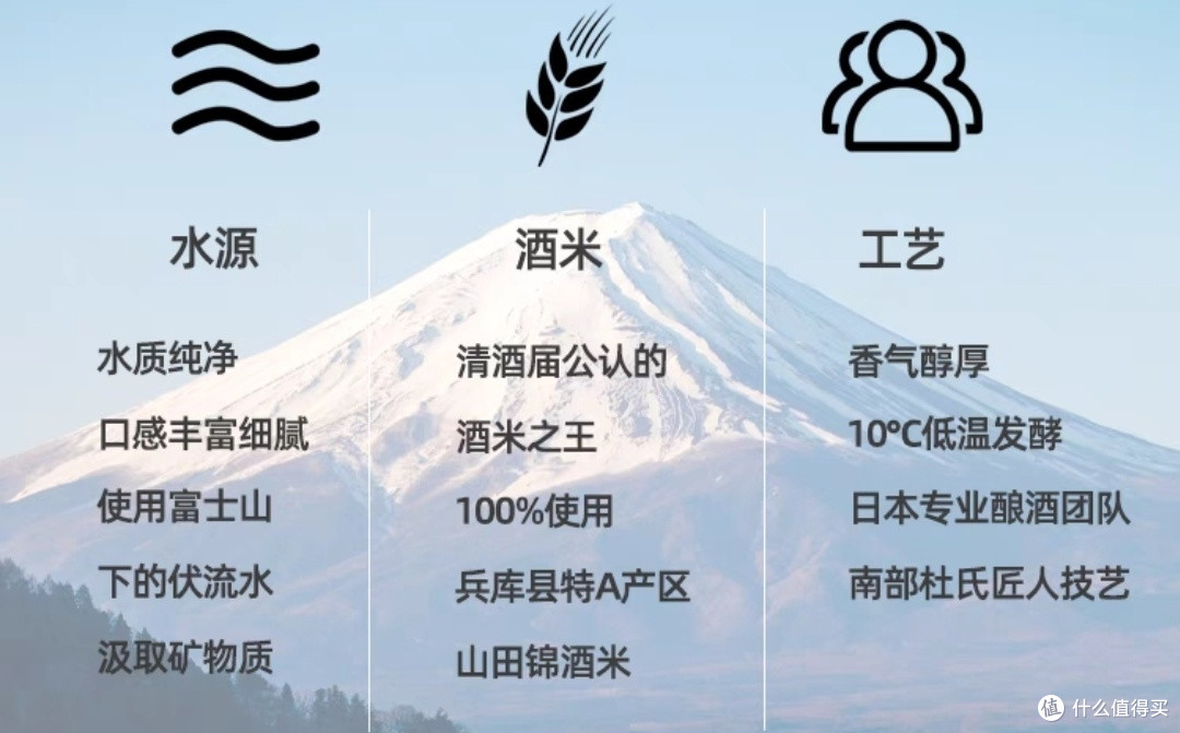 口感醇厚,鹤见我山清酒,值得一试~
