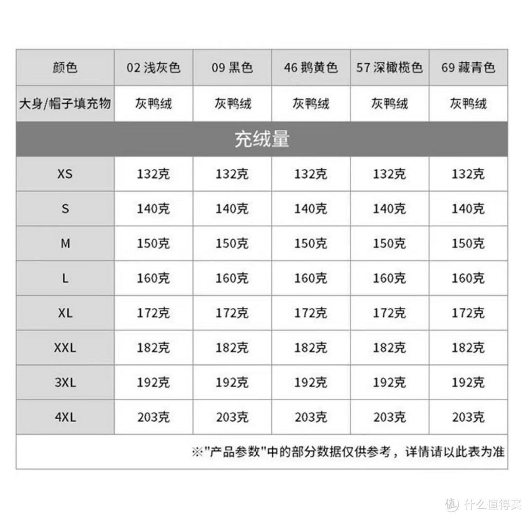 费德勒同款优衣库羽绒服原价999元，现在促销价399元，让优衣库羽绒服温暖你的每一刻