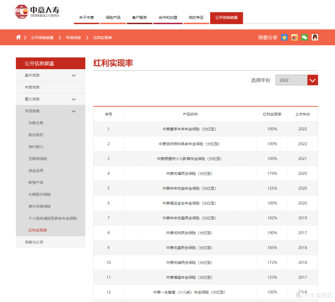 中意人寿部分分红实现率截图,因分红演示新规,当前产品未来实现率可能更高