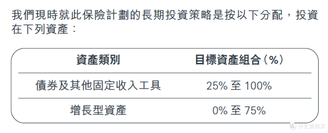 友邦盈御多元货币计划2投资范围