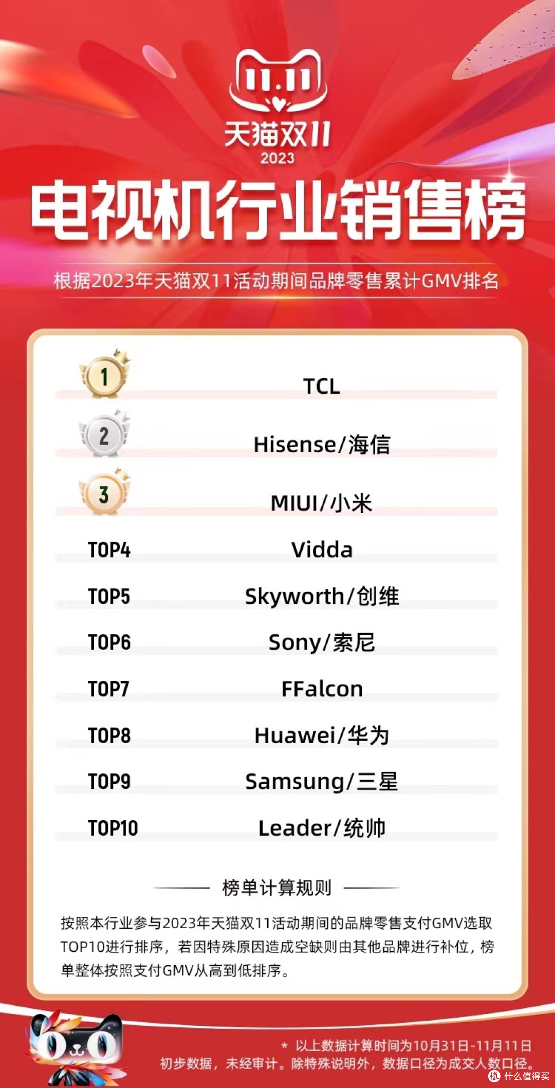 国产Mini LED电视行业标杆——TCL