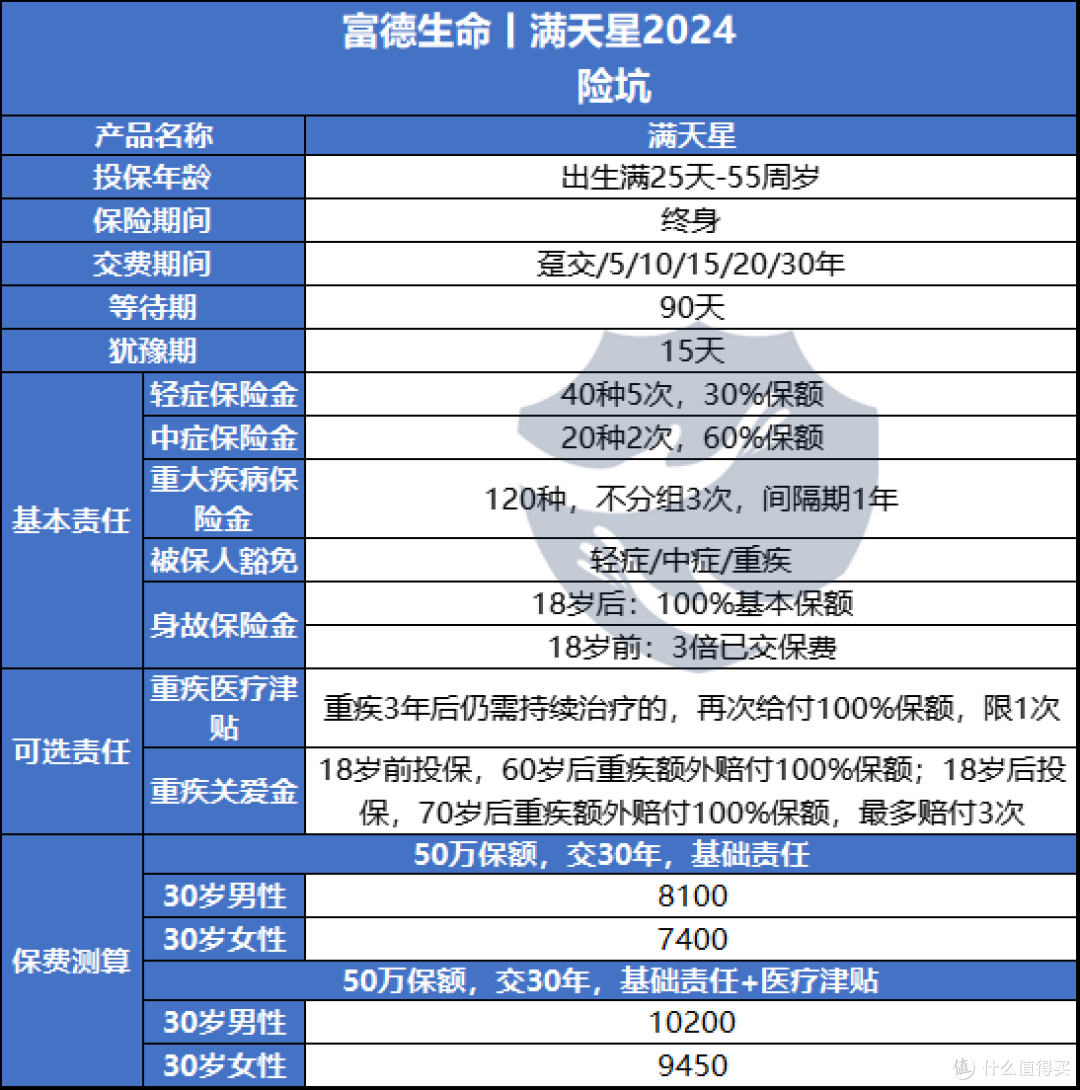 重疾险测评丨满天星2024升级，依旧是绝绝子？