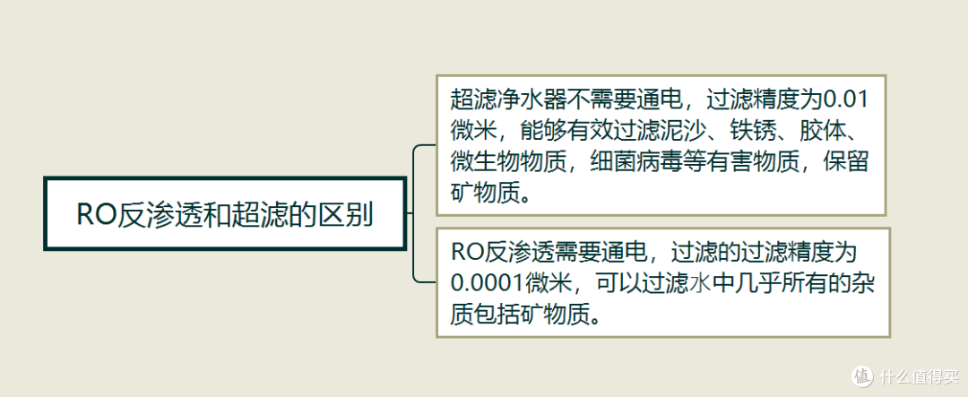 2023年净水器怎么选?主流净水器推荐看这一篇就够了
