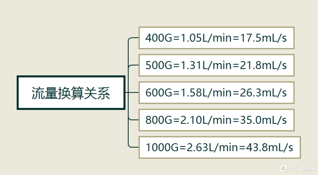 2023年净水器怎么选?主流净水器推荐看这一篇就够了