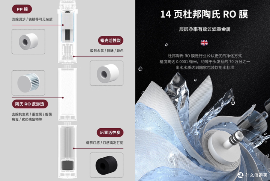2023年净水器怎么选?主流净水器推荐看这一篇就够了