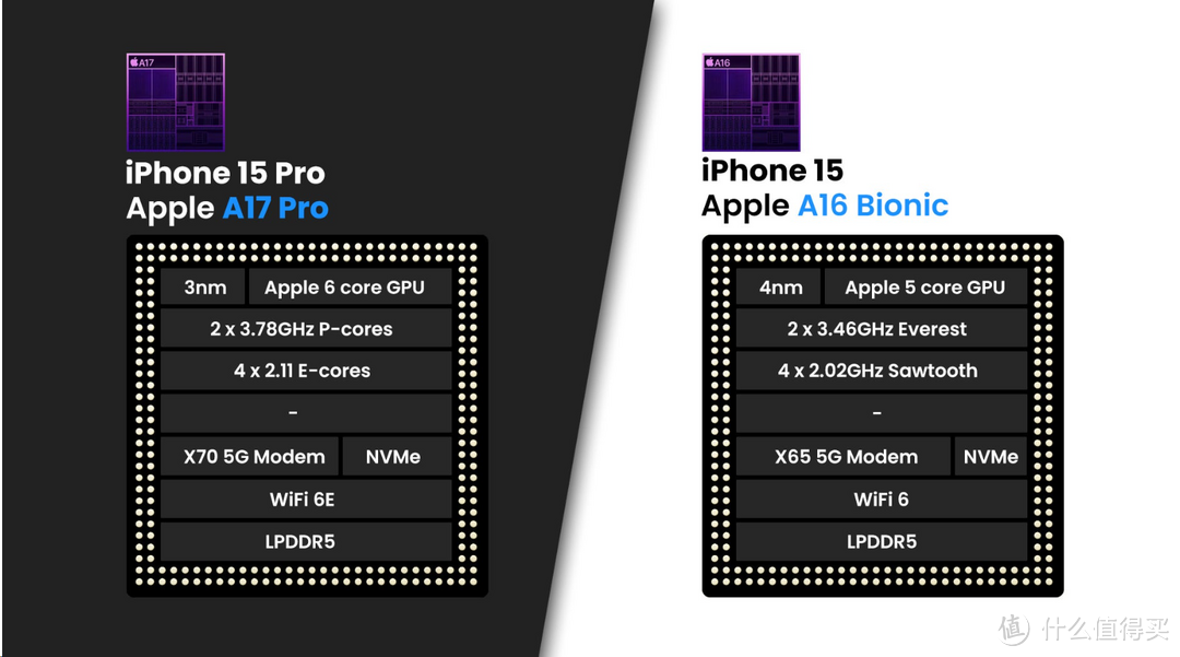 iPhone 15 Pro是否更香？15 与 15 Pro 巅峰对决，15表现似乎更出色