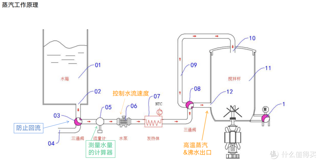 蒸汽破壁机是智商税吗？蒸汽破壁机与传统破壁机的区别？蓝宝PB08蒸汽破壁机开箱测评