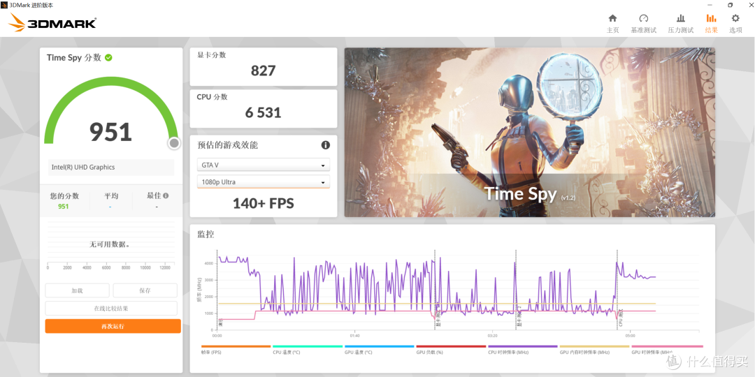 小主机+便携屏总预算不到2500元——移动办公性价比高过笔记本