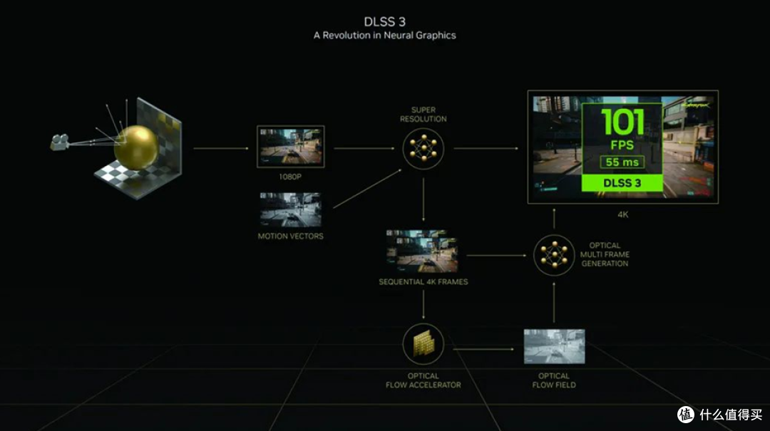 iGame GeForce RTX 4070 Ti游戏实测：《使命召唤：现代战争3》4K 144fps轻松达成