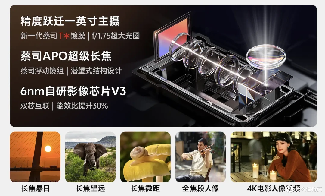 vivo X100 Pro蔡司全焦段镜头加持,助你拍出专业大片