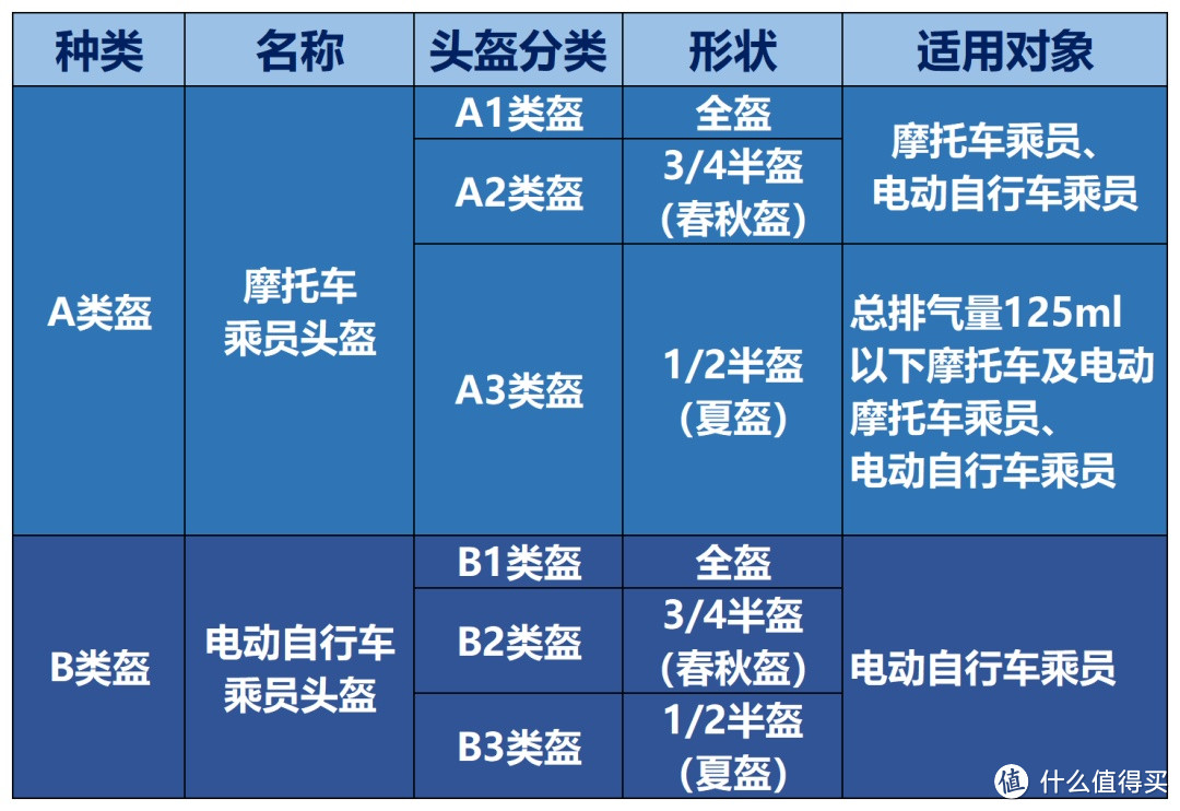 嘿，骑电动自行车的注意啦！选好头盔是关键！