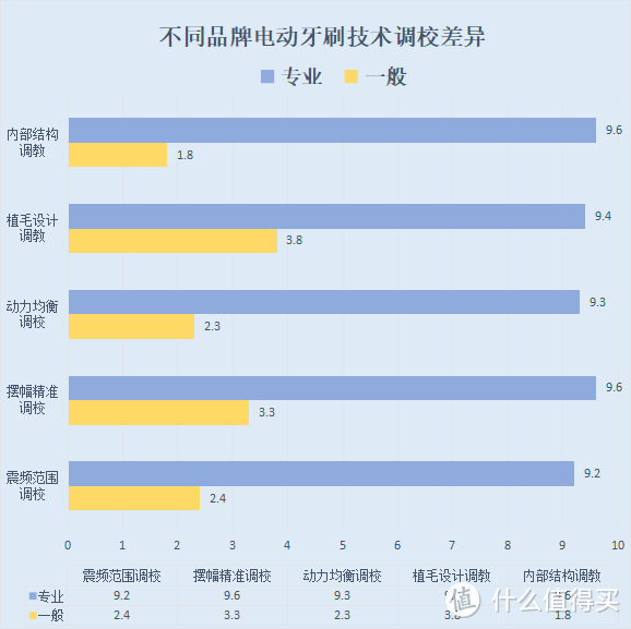 用电动牙刷对牙齿有伤害吗？总结三大缺点套路！