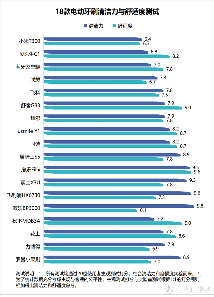 用电动牙刷对牙齿有伤害吗？总结三大缺点套路！