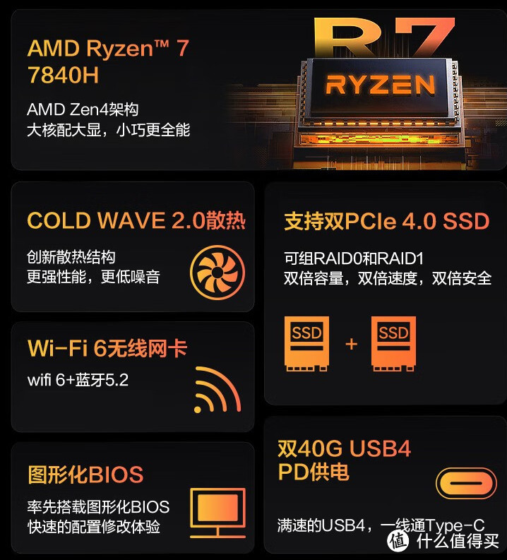 离谱价：顶级R7-7840HS跌到2299元！8核16线程准系统卷疯了！