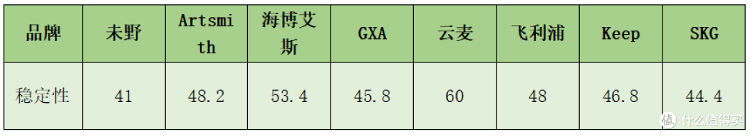 最新最全筋膜枪推荐测评整理，未野、GXA、飞利浦等9款实测盘点！