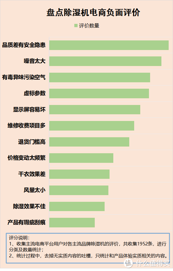 除湿机靠谱吗？盘点五大风险副作用！