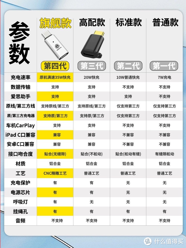 创新之美：iPhone15转接头USBC转闪电转换器typec手机数据线转接器PD快充电线接口