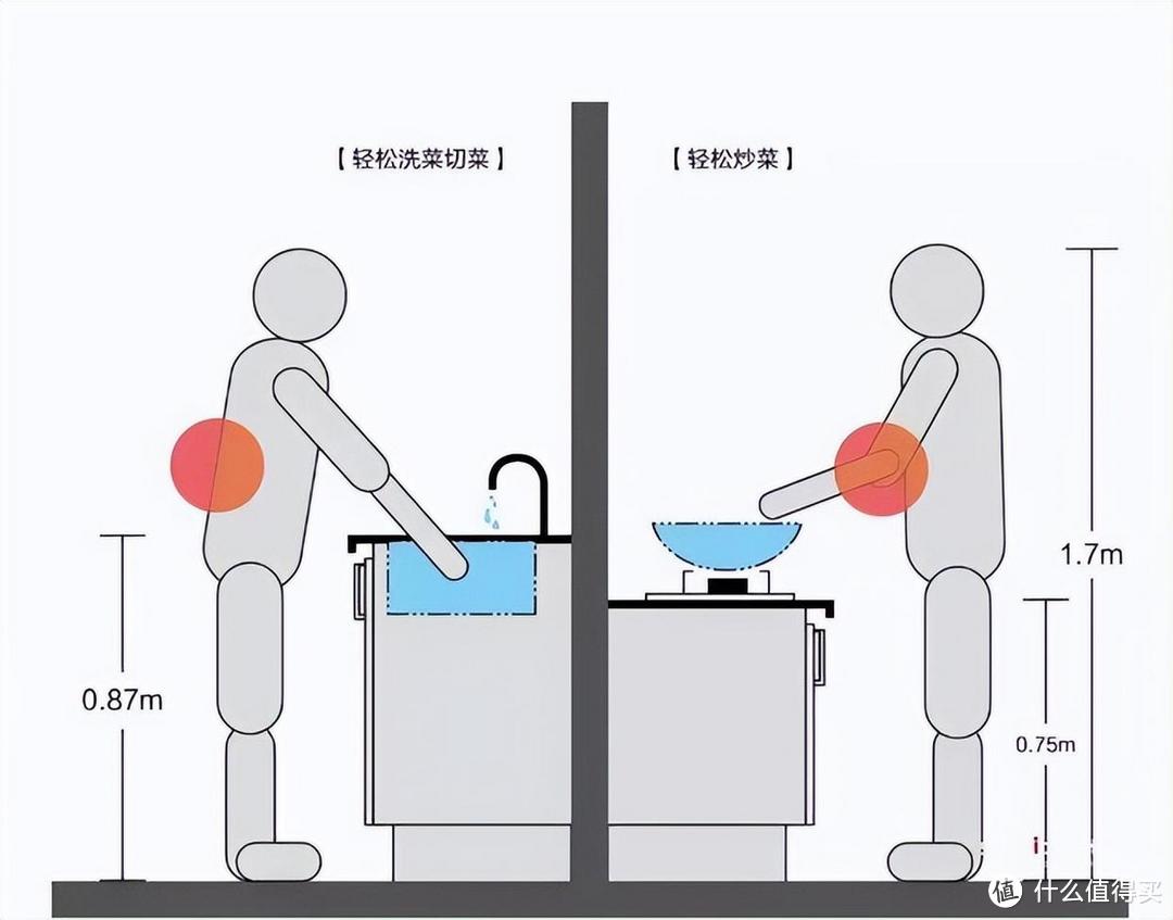 若再买房，厨房一定要“9装9不装”，不为了省钱，而是教训和经验